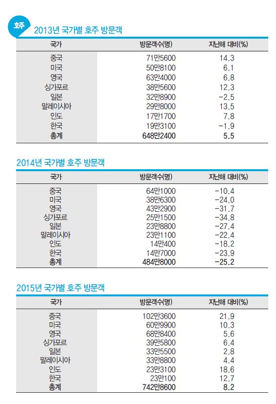 에디터 사진